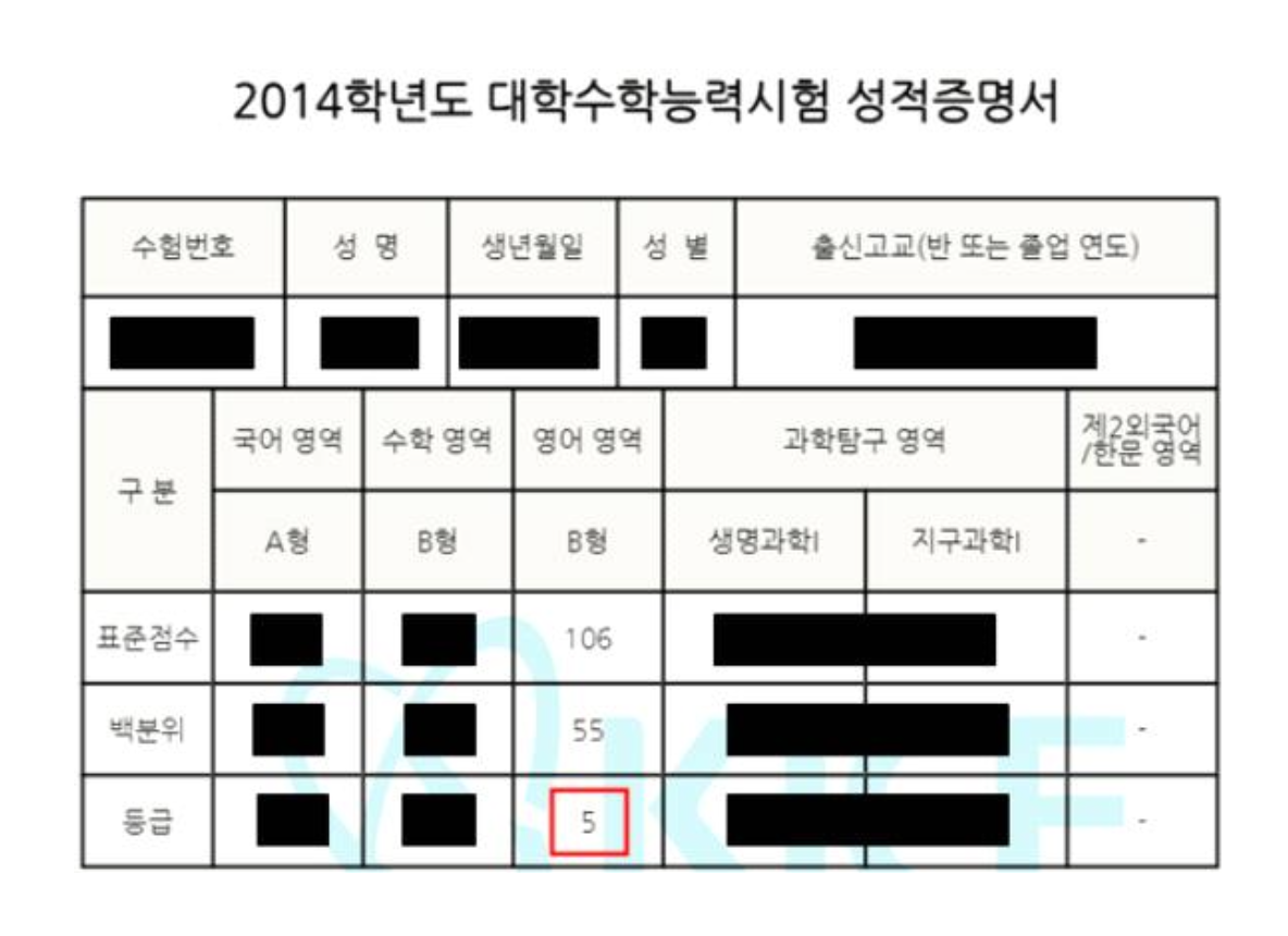 worse-results image 1